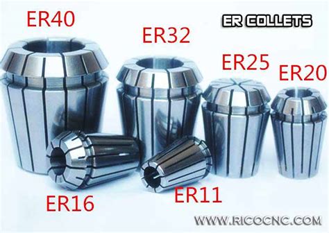 Router bits and collet chucks for CNC router .